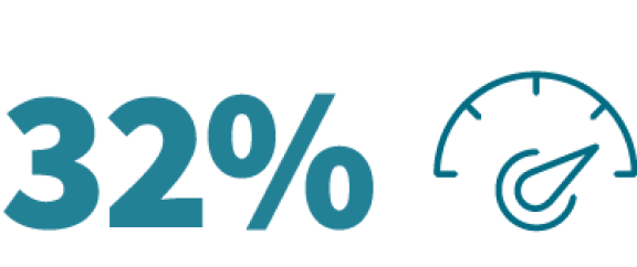 32 Percent