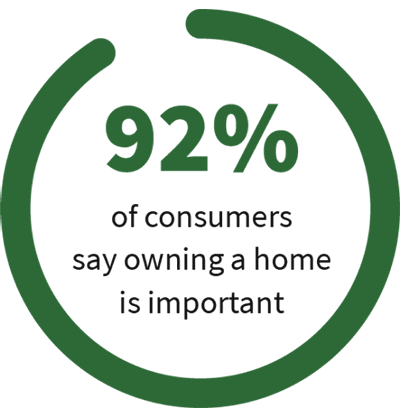 92 Percent Consumers