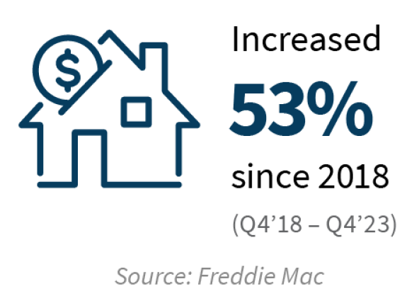 Fixed Mortgage Rate